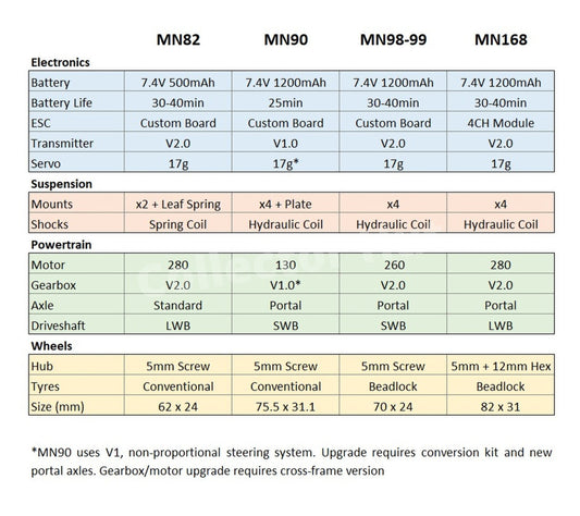 MN SERIES RC Rock Crawlers UPGRADE & SPARE PARTS MN82 MN99 MN168