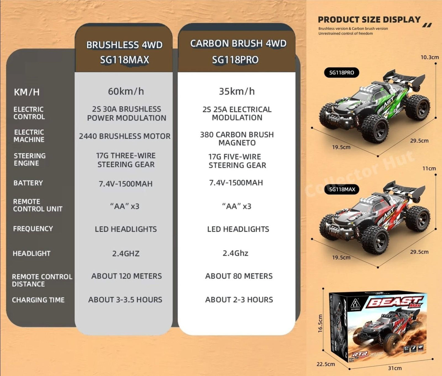 ZLL SG118 Beast Max Pro Extreme Off Road RC Car High Speed Buggy Brushless