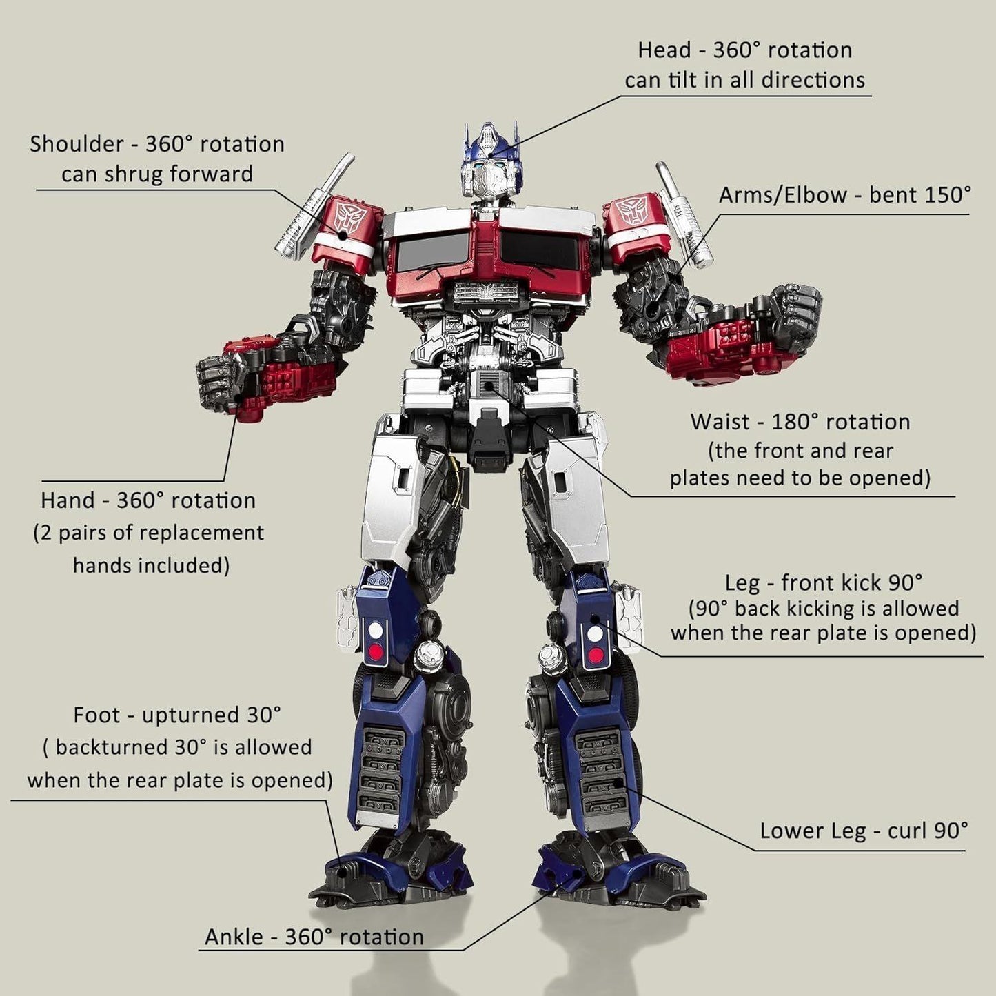 Transformers Rise of the Beasts AMK Series Model Kits 20 cm Hasbro Yolopark