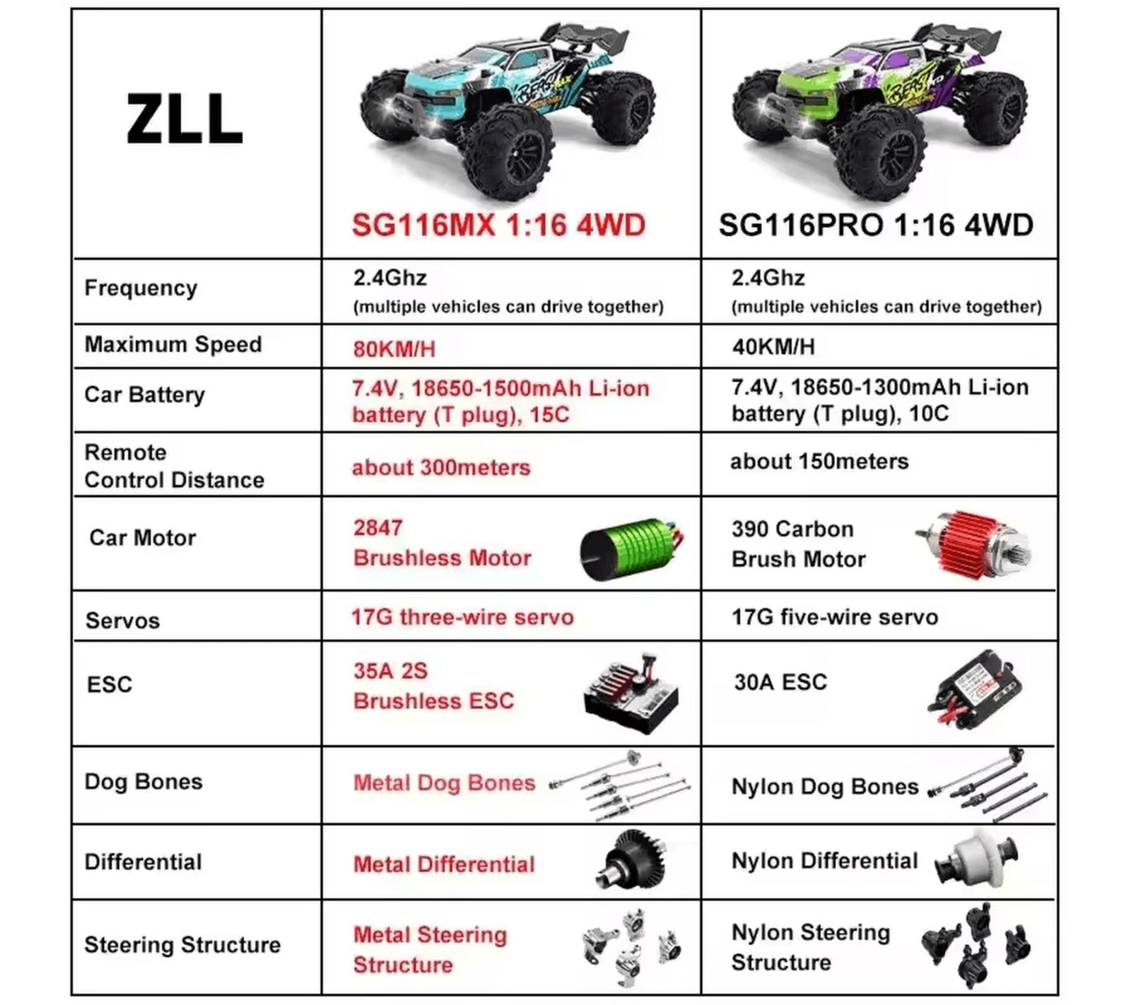 ZLL SG116 Beast Pro / Max High Speed Off Road RC Dirt Buggy 40-80kmH