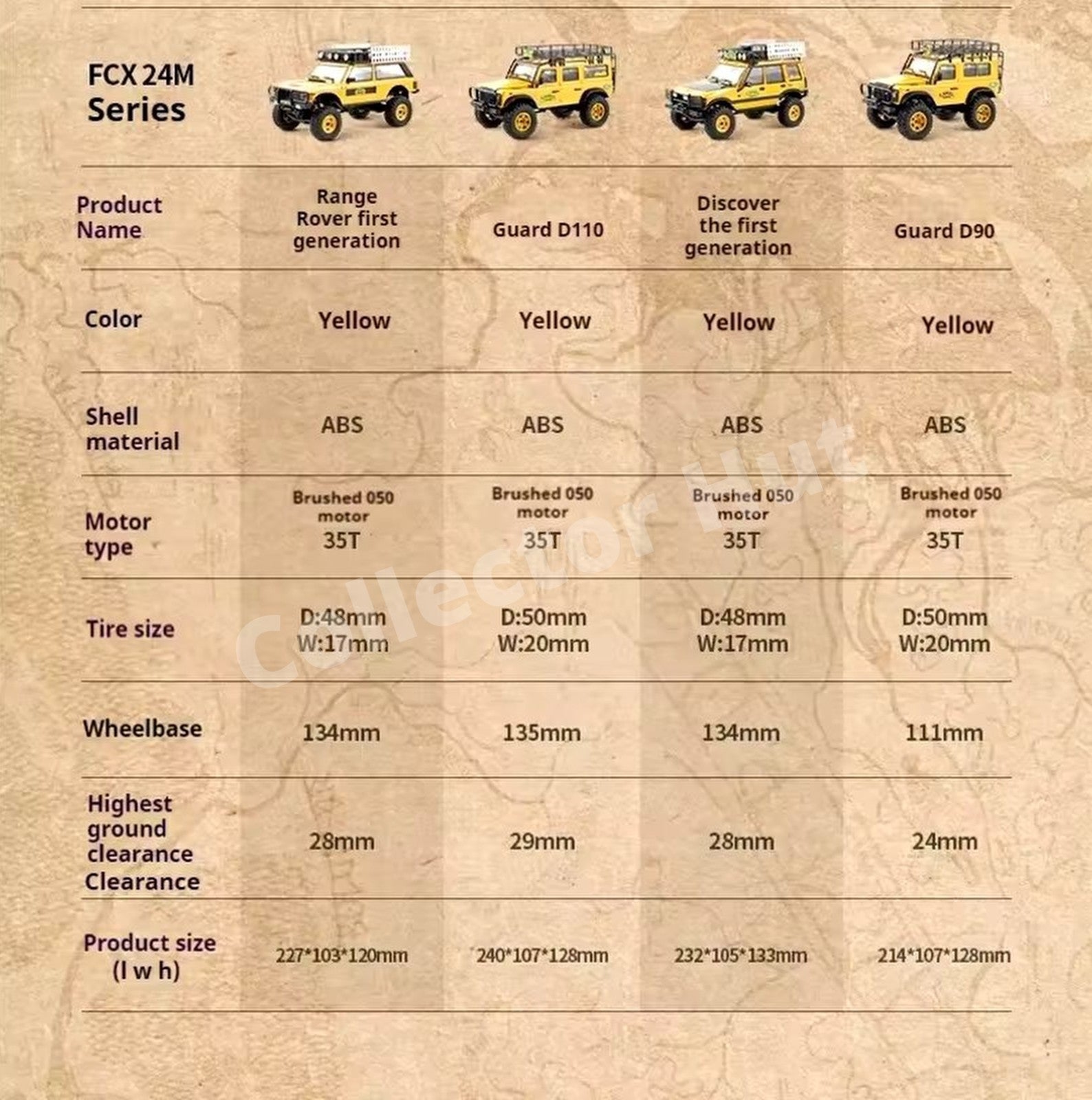 FMS FCX24M Land Rover 1:24 Rock Crawler Camel Trophy Edtion LICENSED